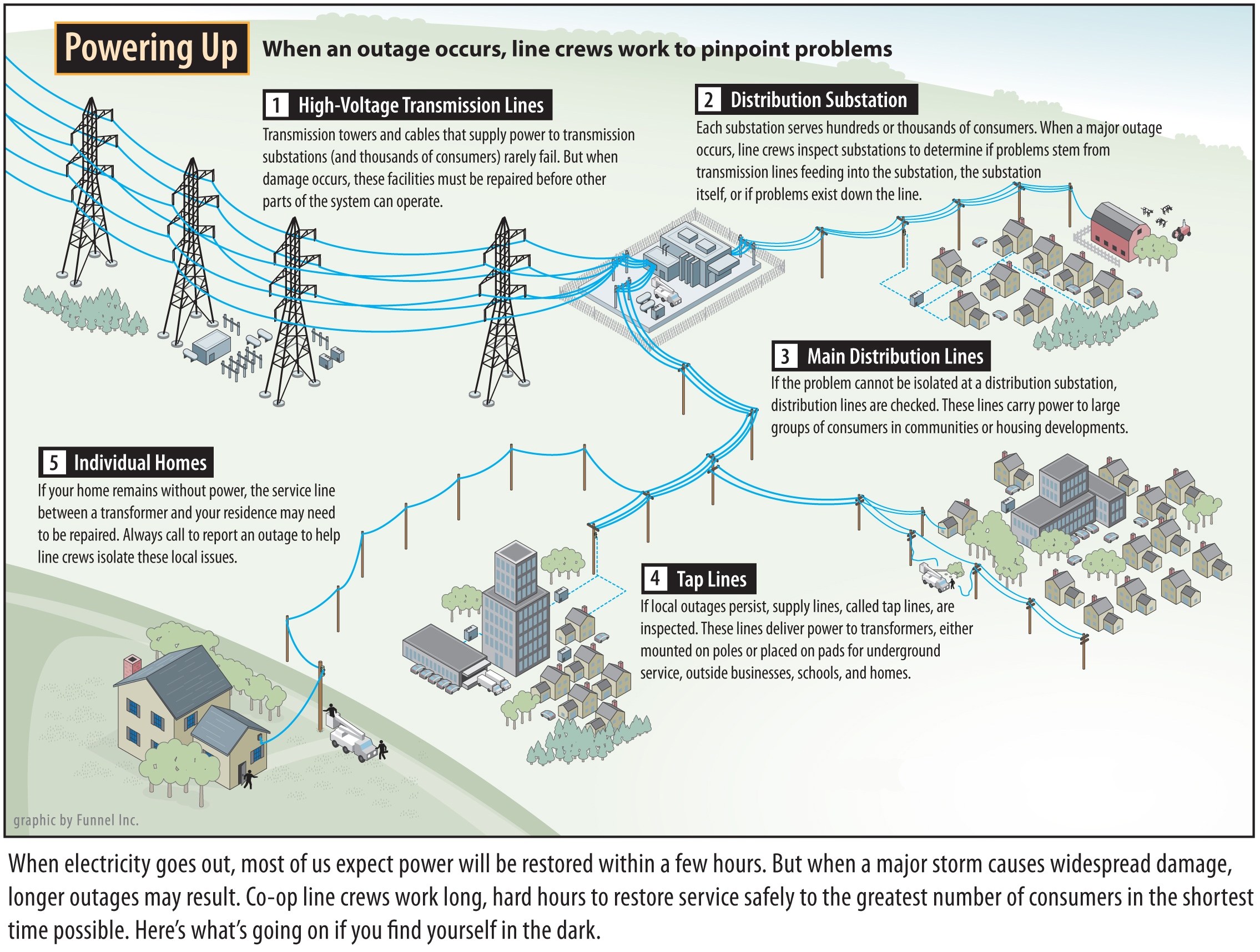 Power outage & storm safety